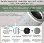 Air Purifier for Bedroom